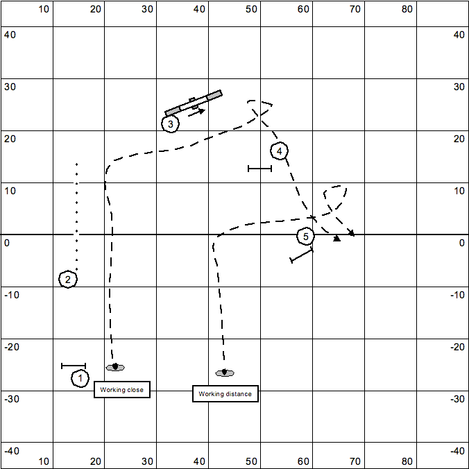 Course map showing distance and close paths