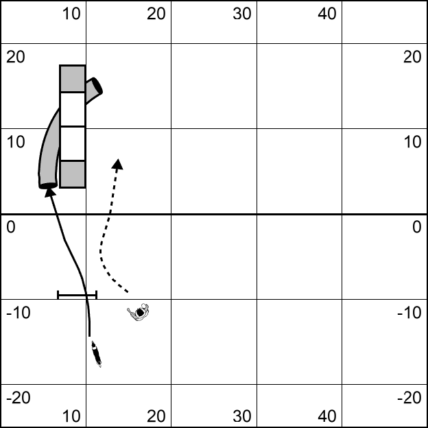 Agility course start with a discrimination