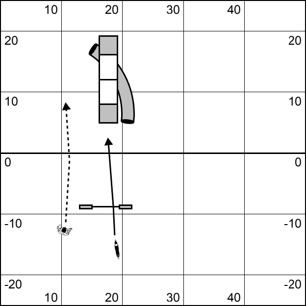 Dog agility course start with a discrimination